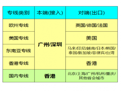 云话事sdwan国际互联网云专线方案