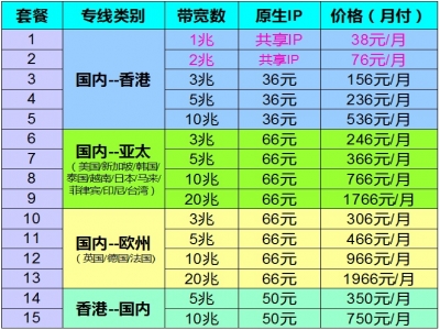 云话事sdwan国际互联网云专线报价